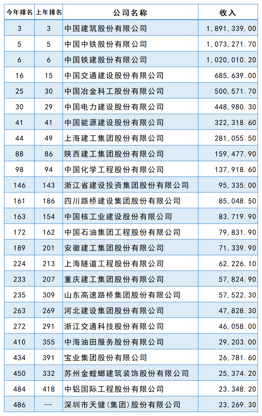 2022꡶ؔ(ci)Ї500(qing)а񹫲25ҽИI(y)I(y)ϰ